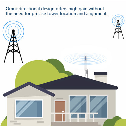 4G MIMO External Omnidirectional Antenna